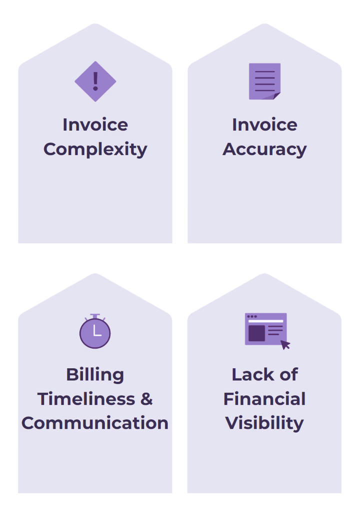 Discovery: Invoice Complexity, Invoice Accuracy, Billing Timeliness & communication, Lack of Financial Visibility